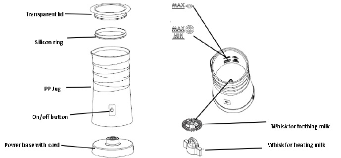 Overview of the device