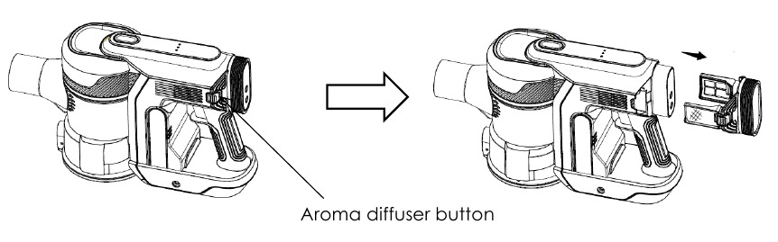 AROMA DIFFUZERI