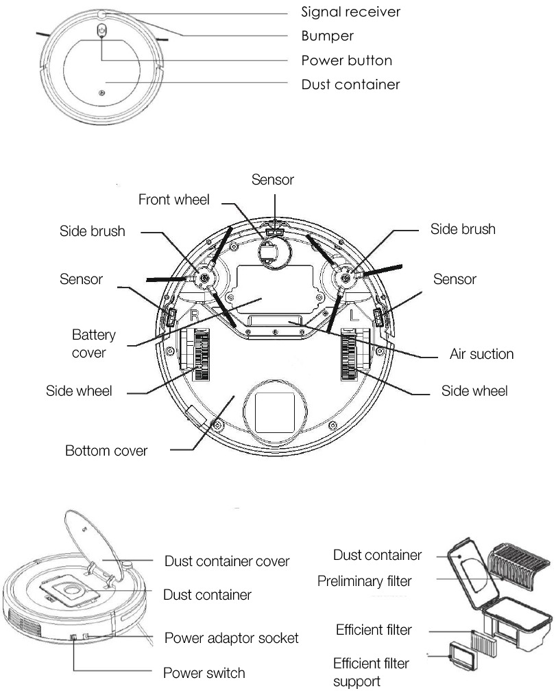 COMPONENTES DE LA UNIDAD PRINCIPAL