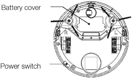 USO DEL ELECTRODOM&Eacute;STICO - Encendido de la unidad