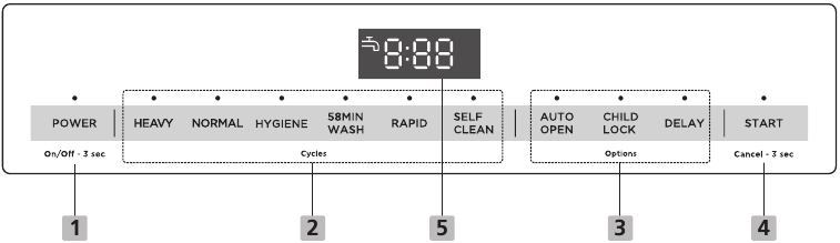 Prezentare generală a panoului de control