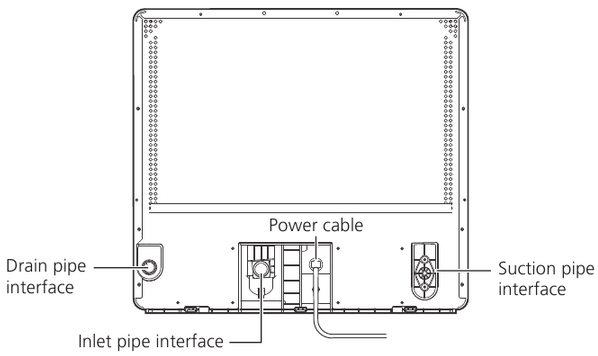 Prezentare generală a dispozitivului - Vedere din spate