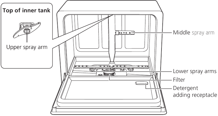 Prezentare generală a dispozitivului - Vedere frontală