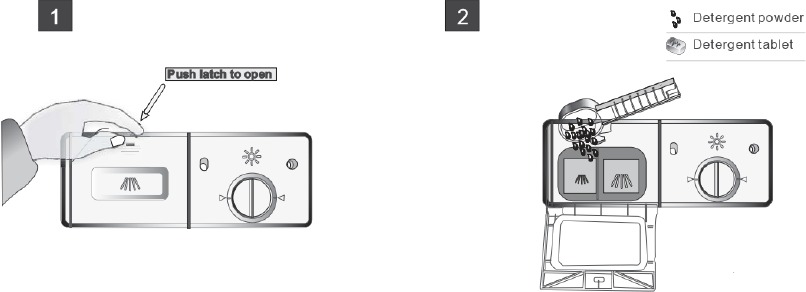 Hoeveelheid reinigingsmiddel om te gebruiken