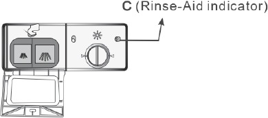 Spoelmiddel indicator