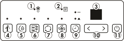 Control Panel Overview