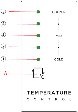 TEMPERATURE CONTROL