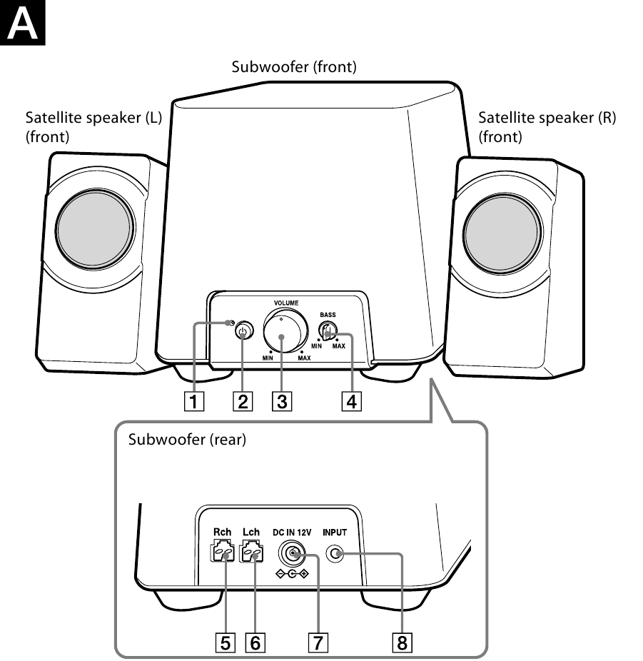Sony SRS-D4 - Brukermanual for aktivt høyttalersystem | ManualsLib