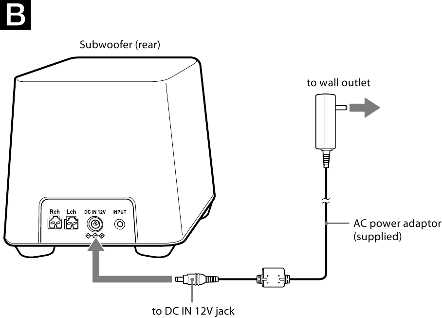 Sony SRS-D4 - Brukermanual for aktivt høyttalersystem | ManualsLib