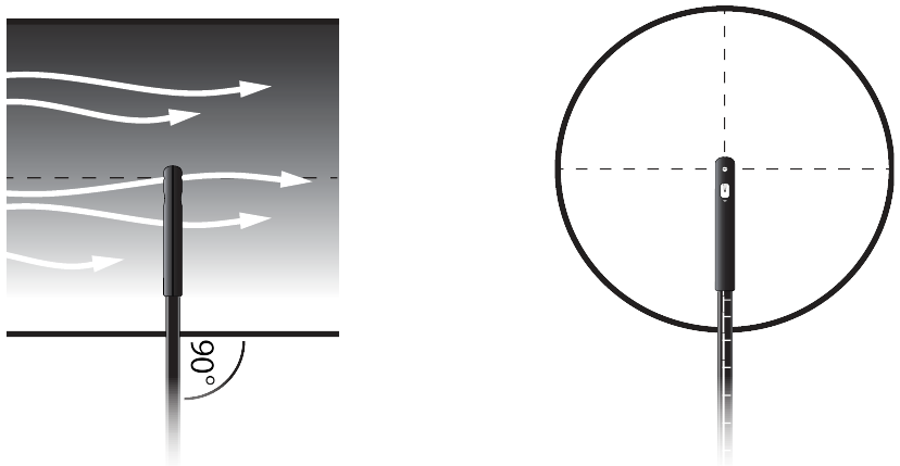 Comment mesurer pr&eacute;cis&eacute;ment le d&eacute;bit d'air - Position de la sonde