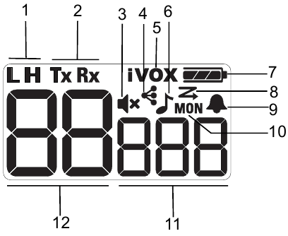 Conozca su dispositivo - Pantalla