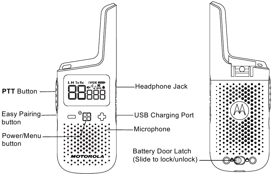Conozca su dispositivo - Unidad principal