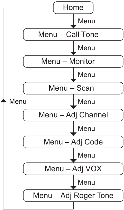 Navegaci&oacute;n por las p&aacute;ginas del men&uacute;