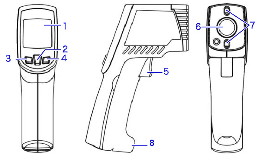Dalių pavadinimai ir funkcijos