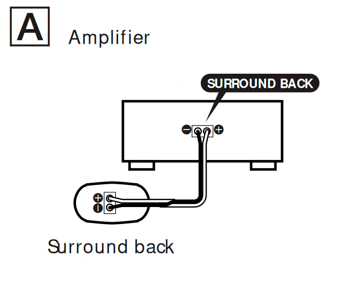 Hooking up the speaker 
