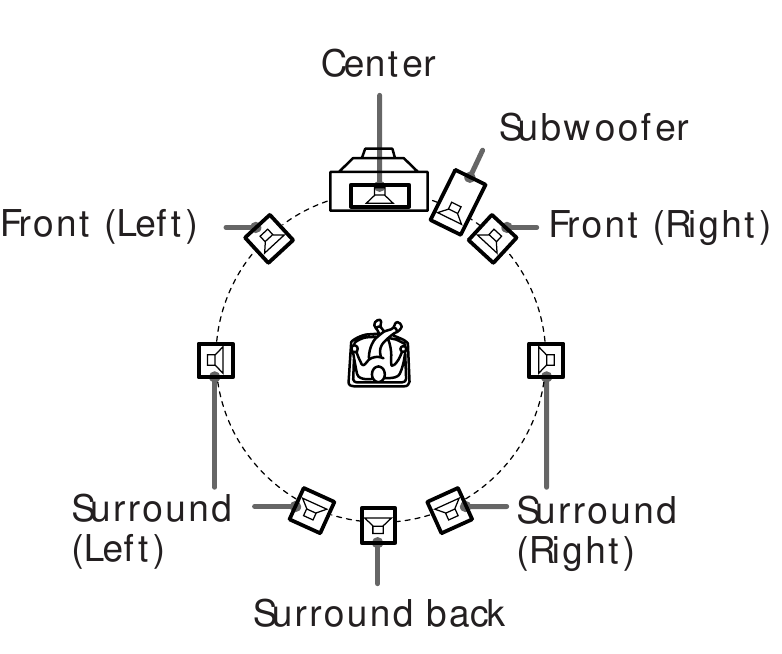 Location of each speaker
