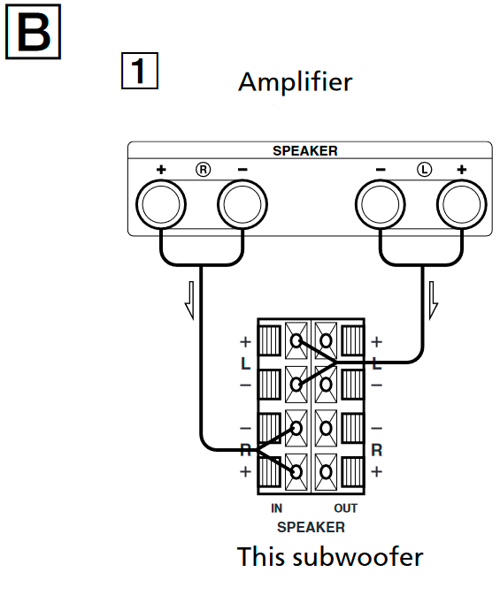 Conecte o subwoofer ao amplificador