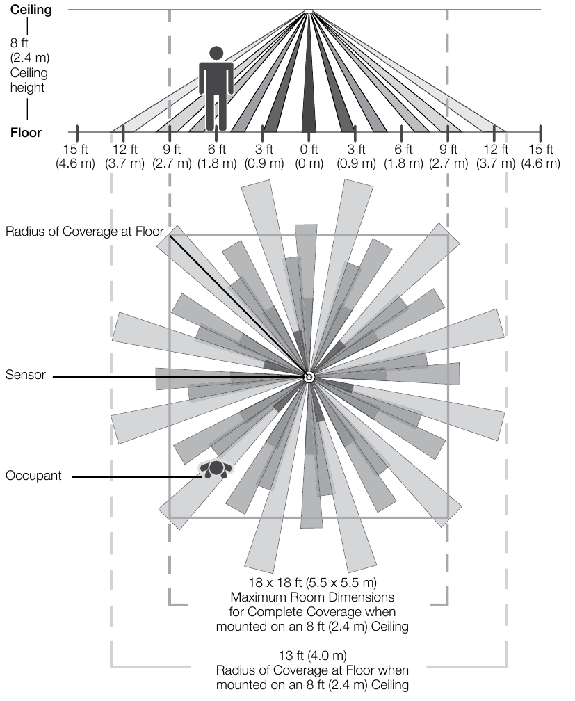 Sensor Detection Range