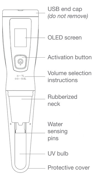 Ultra'nın Anatomisi