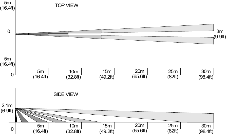 ZASTOR LEĆA DUGOG DOMETA