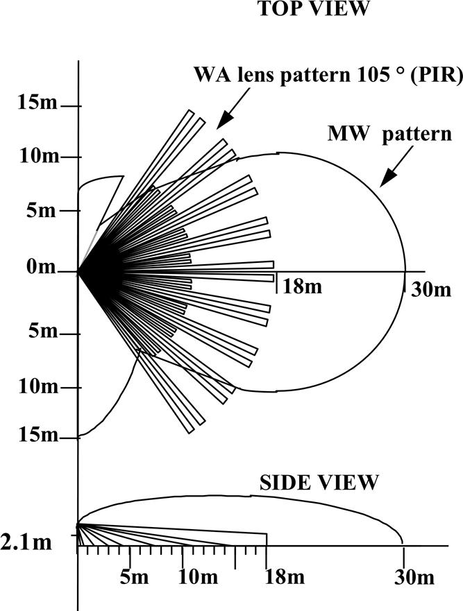 WA PIR + MW UZORAK DETEKCIJE