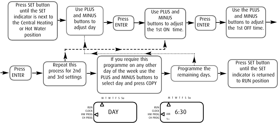 P&Auml;&Auml;LLE- JA POIS-AIKOJEN ASETTAMINEN