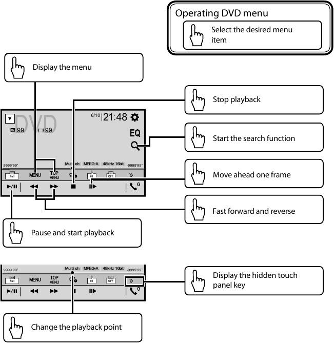 DVD műk&ouml;d&eacute;se