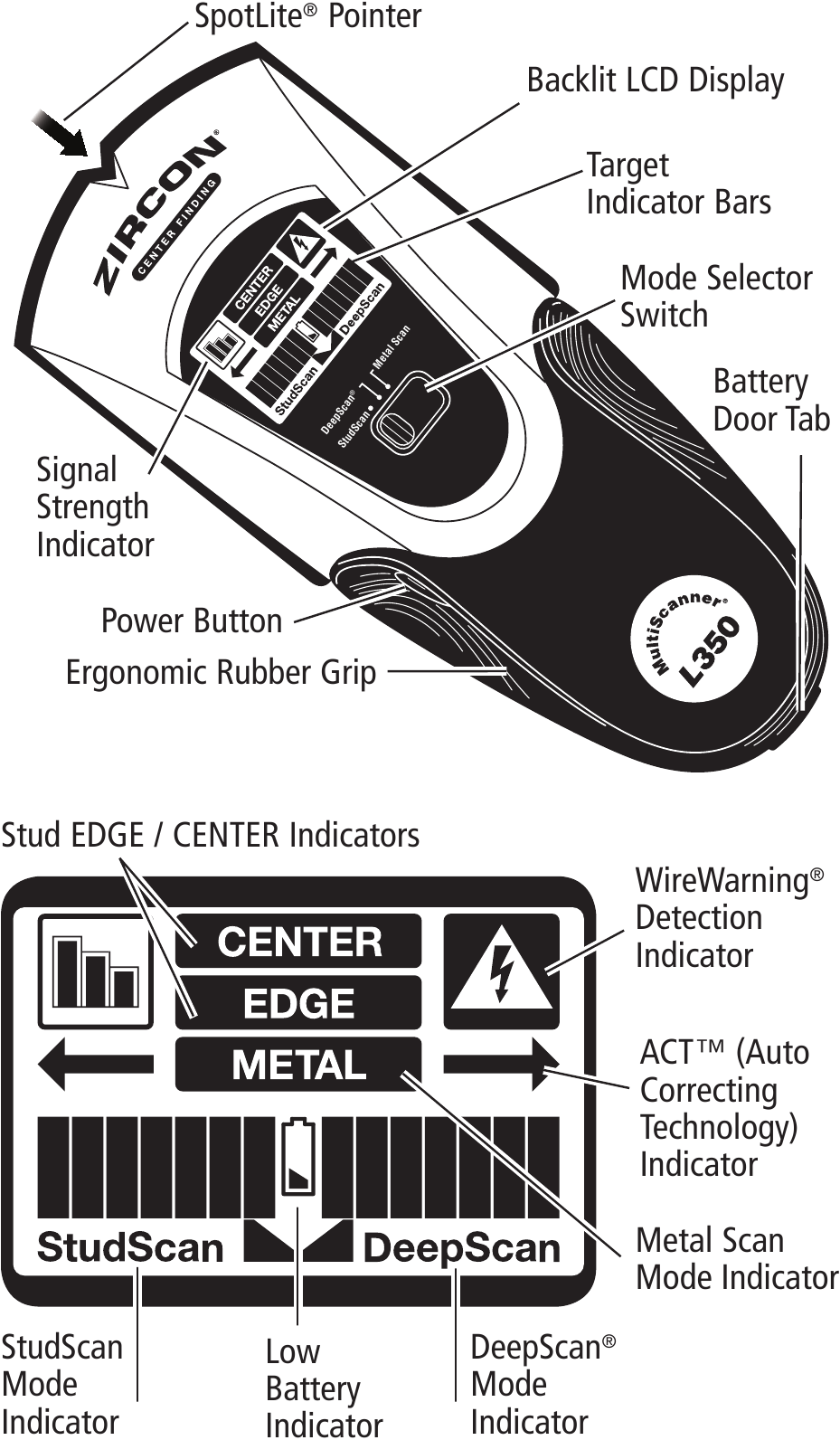DESCRIPCI&Oacute;N GENERAL