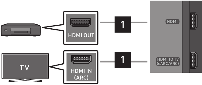 USING A WIRED CONNECTION - HDMI Cable Connection