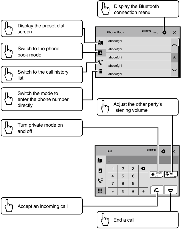Funzionamento del telefono Bluetooth