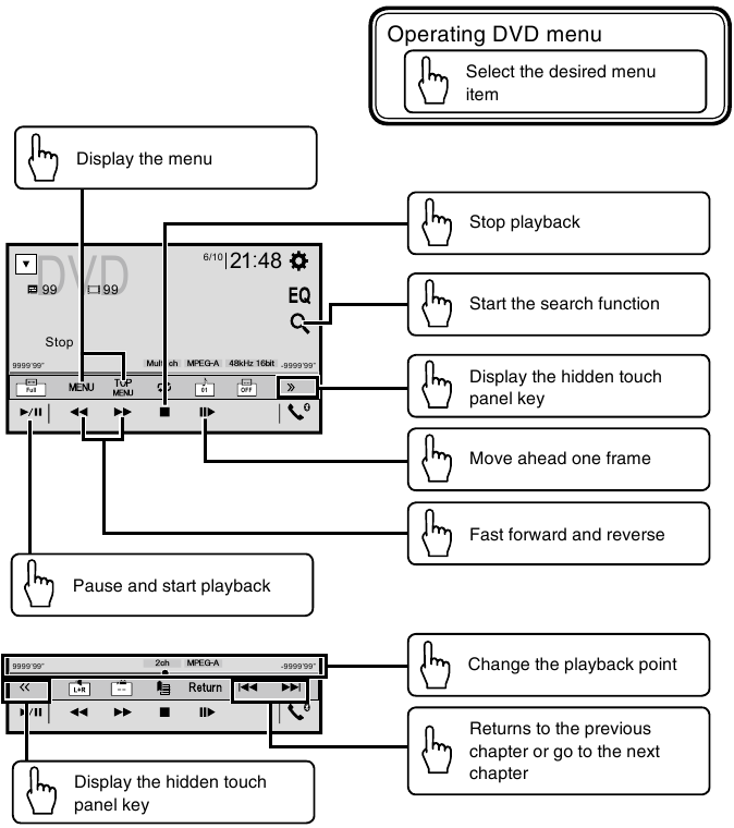 Riproduzione video - Parte 1