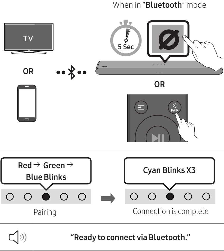 Connecting a TV or Bluetooth Device via Bluetooth