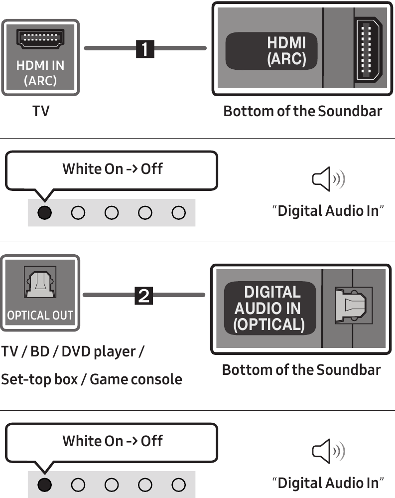 Connecting with a cable