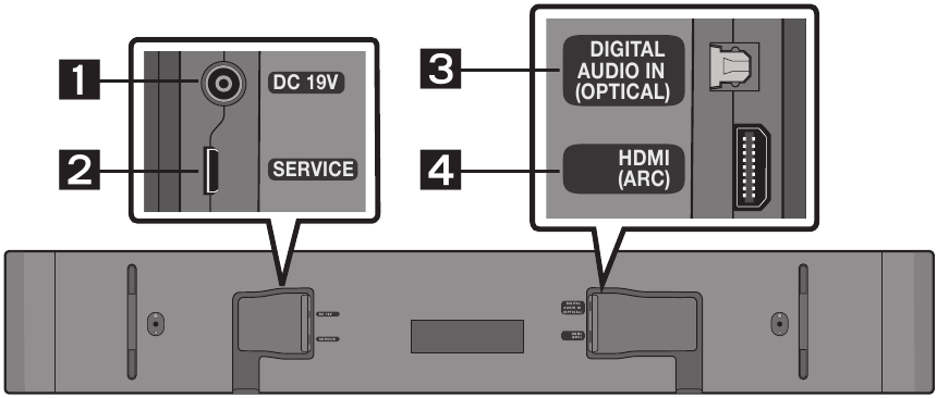 Device Overview - Part 2 - Bottom Panel