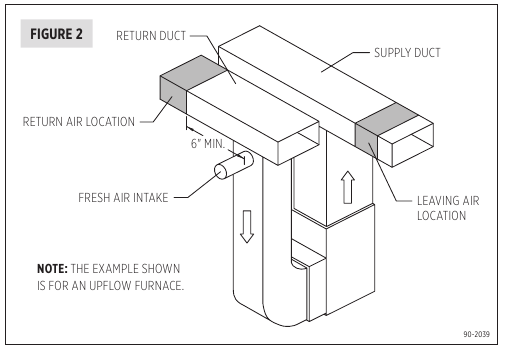 SAINISHA SENSOR KULINGANA NA MATUMIZI - Hatua ya 2