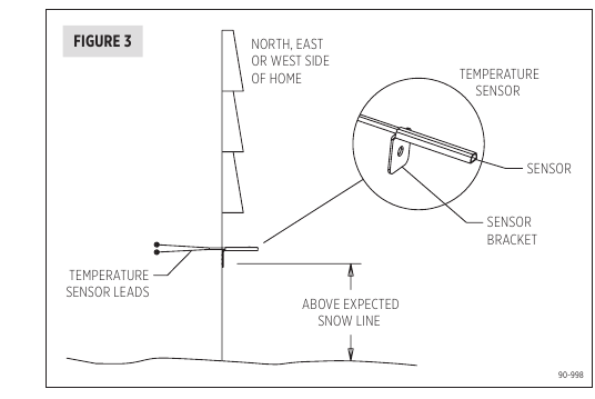 SAINISHA SENSOR KULINGANA NA MATUMIZI - Hatua ya 3