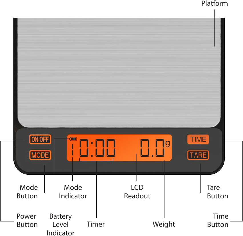 předn&iacute; strana v&aacute;hy