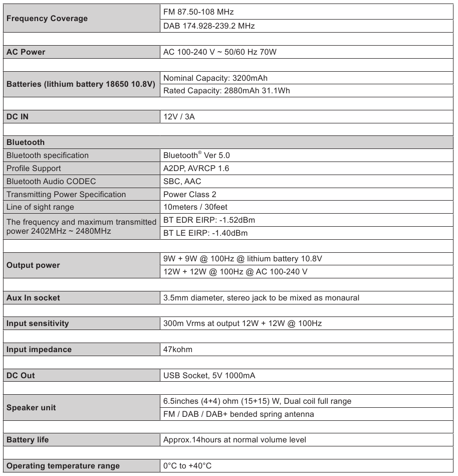 Sangean - U4X - SPECIFIK&Aacute;CI&Oacute;K