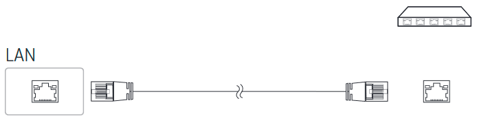 LAN-kaabli &uuml;hendamine