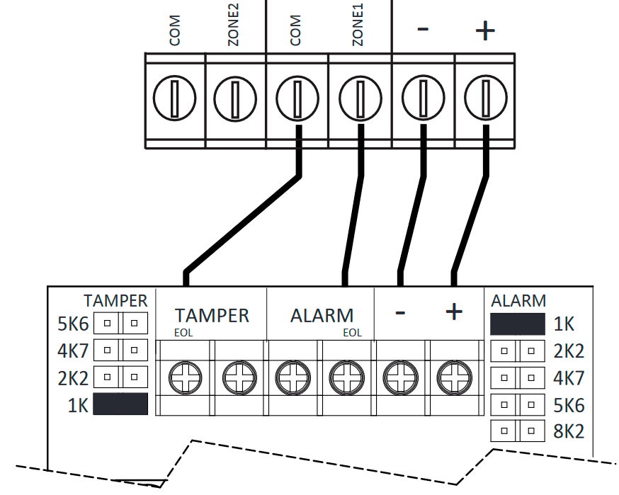 C&acirc;blage Double Fin de Ligne