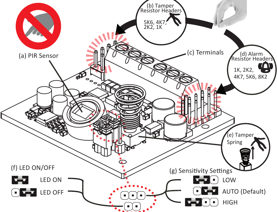 La Carte de Circuit Imprim&eacute; (PCB)