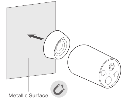 Montați pe suprafețe metalice