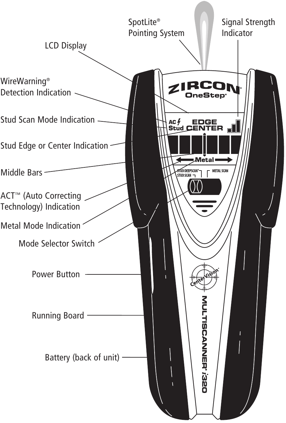 S&Eacute;LECTION DU MODE