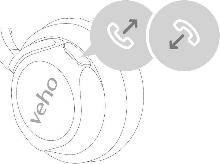 Răspunde/&icirc;ncheie un apel