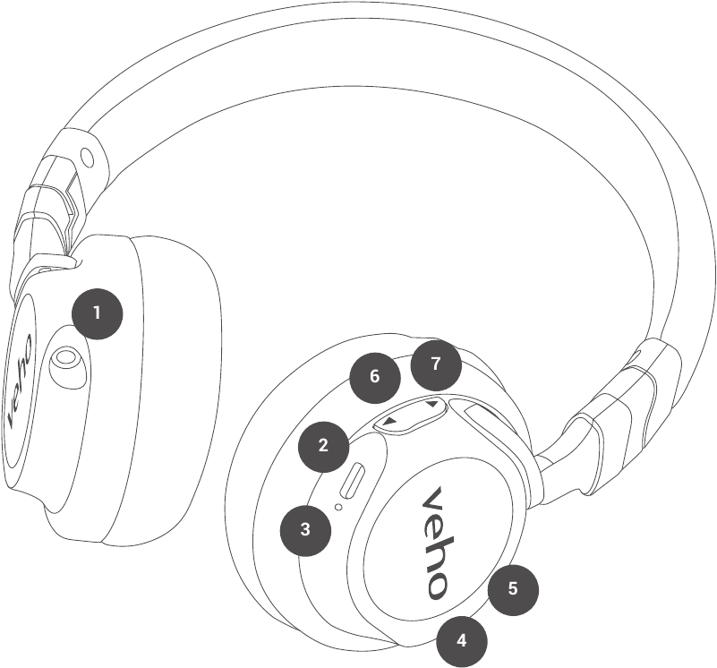 Ghid pentru ZB5 - Partea 1