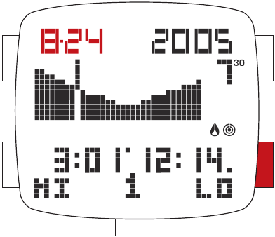 FUTURE TIDE - Moving back to the previous day