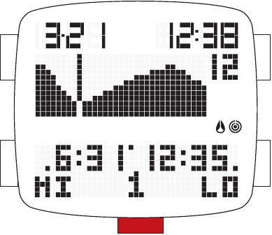 FUTURE TIDE - Retain the Tide information