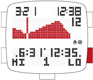 Moving back tide display by 30 min in upper half