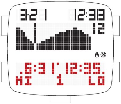 Tide mode - Displaying the Numeric Tide Times