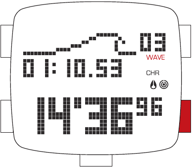 Using the CHRONO & WAVE COUNT - Wave counting